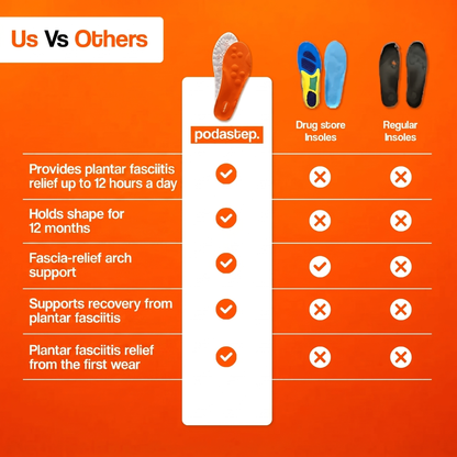 Plantar Fasciitis Insoles